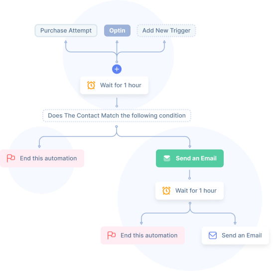 lead generation