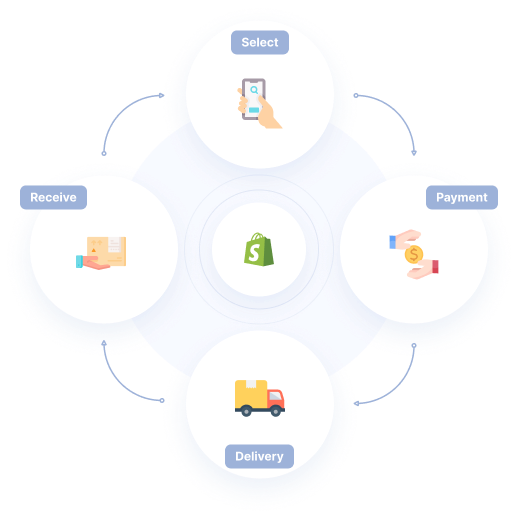 automations and workflows